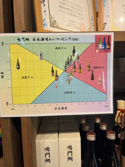 徳島県　鳴門鯛　松浦酒造 - 41, Oasacho Otani Yamada